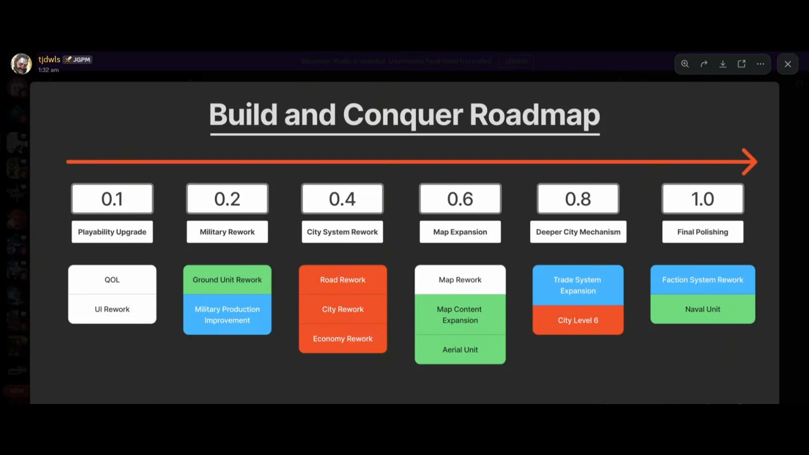 Build and Conquer Roblox developer roadmap slide with City Level 6 under version 0.8 Deeper City Mechanism track