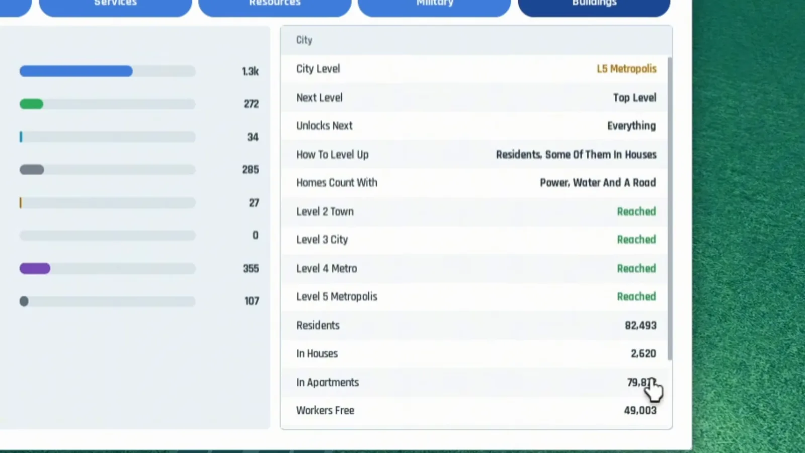 Build and Conquer Roblox City stats panel at level five showing homes need power water and road with most residents in apartments